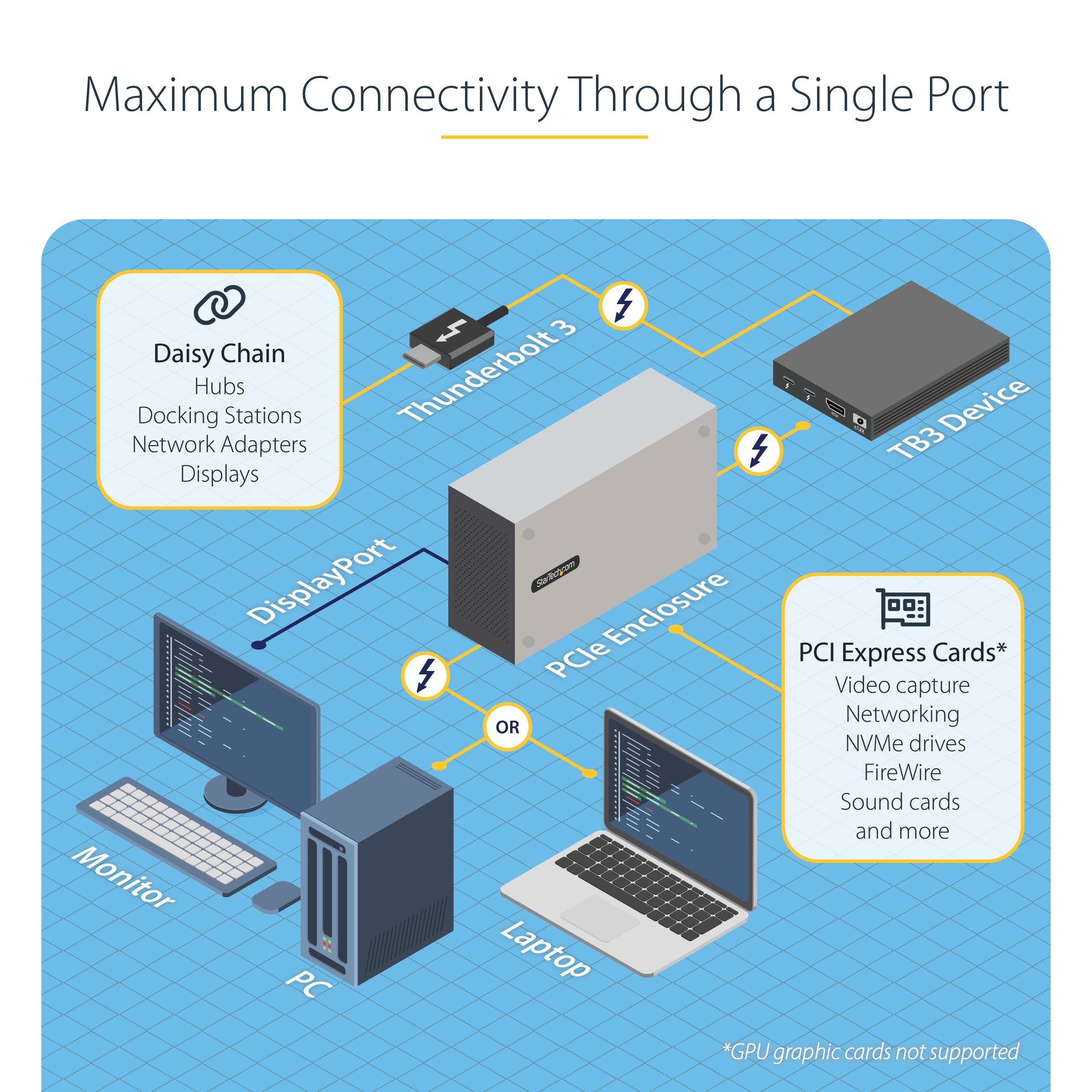 Startech.Com Caja De Expasión Thunderbolt 3 A Pci Express - Carcasa Con 2 Ranuras Pcie Para Portátiles - 8/4k Por Tb3/Dp 1.4 - Adaptador Tb3 A Pcie - No Compatible Con Tarjetas Gráficas Gpus