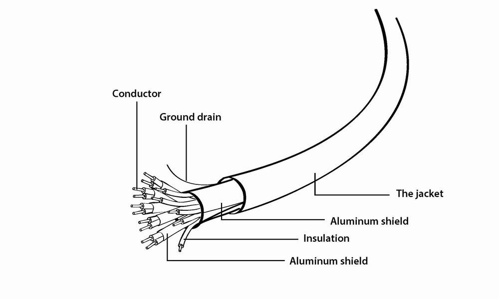 Gembird Cable Hdmi V1.4 High Speed 4.50m Ethernet Ccs Negro Cc-Hdmi4l-15