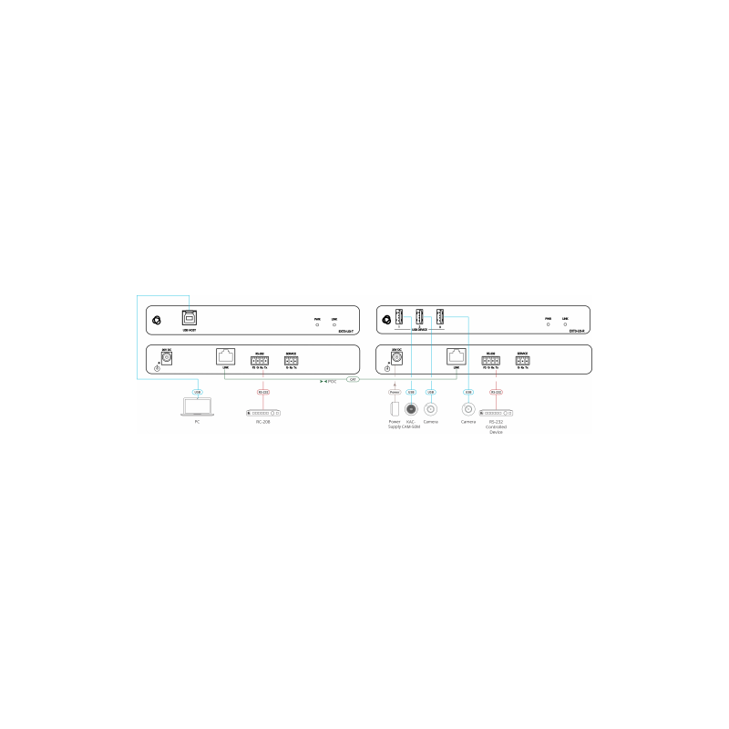 Kramer Avsm Usb3.2 Gen 1 Transmitter Unit (Host Side)- Ext3-U3-T (50-001190)