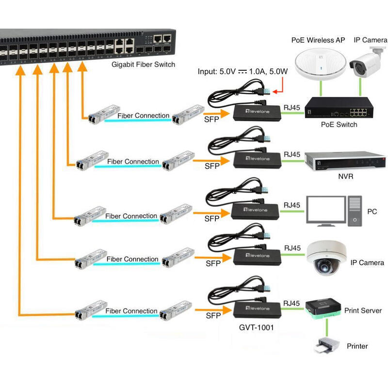 Levelone Gvt-1001 Convertidor De Medio 1000 Mbit/S Rj45 A Sfp