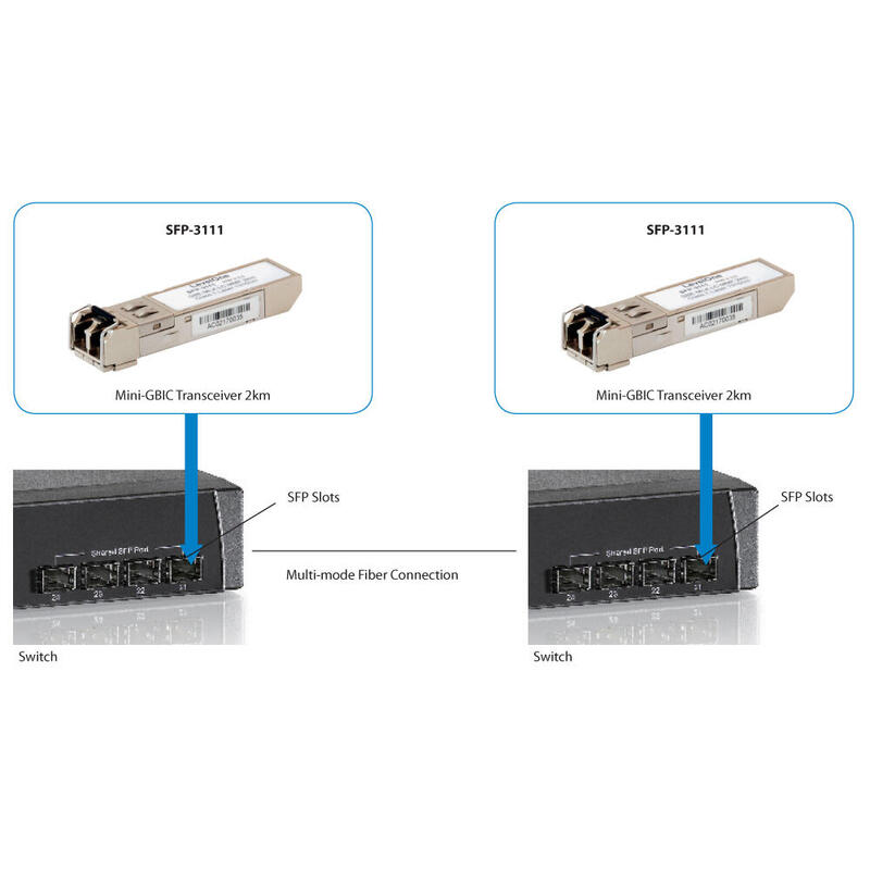 Levelone Tranceptor Sfp Sfp Multi-Modo 1.25g, 2km, 1310nm