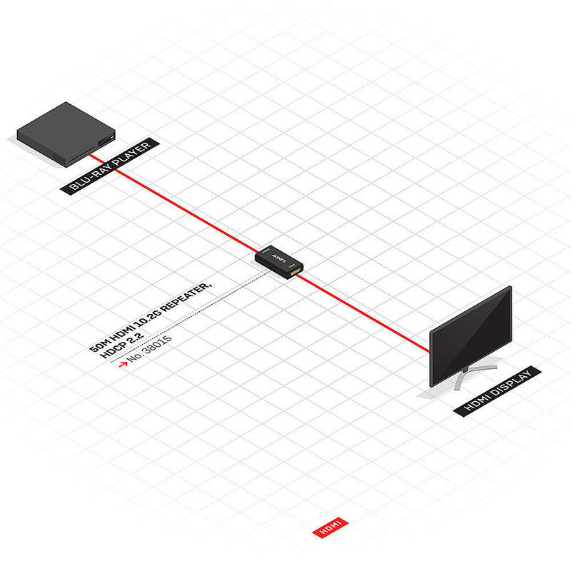 Lindy 38015 Repetidor Hdmi 2.0 10.2g 1080p 50m Und 4k30 35m Sld