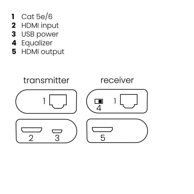 Marmitek Megaview 63 Hdmi Extender Over 1 Cat 5 Cable