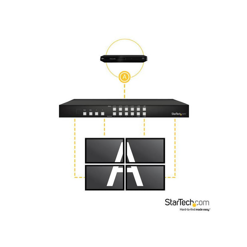 Startech Switch Conmutador Matrix Hdmi 4x4 Con Mul