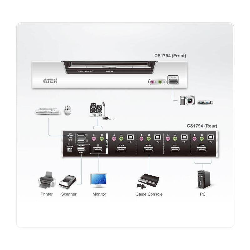 Switch Kvmp, Aten, 4 Faz, Cs1794, Hdmi, Usb 2.0, Audio