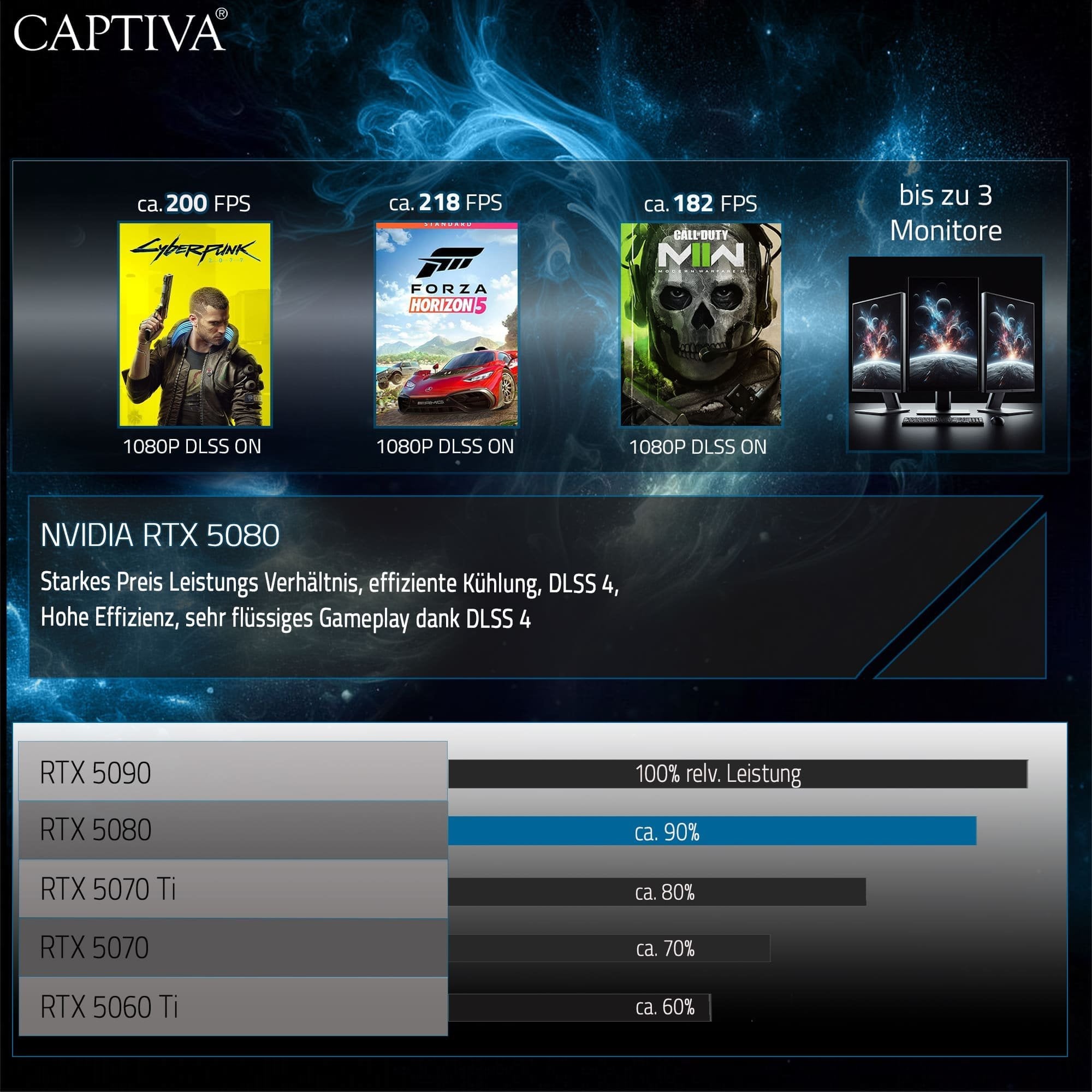 EAN 4046373903308 - CAPTIVA Highend Gaming R90-330 AMD Ryzen™ 9 9900X3D 64 GB DDR5-SDRAM 2 TB SSD NVIDIA GeForce RTX 5080 Win imagen 8