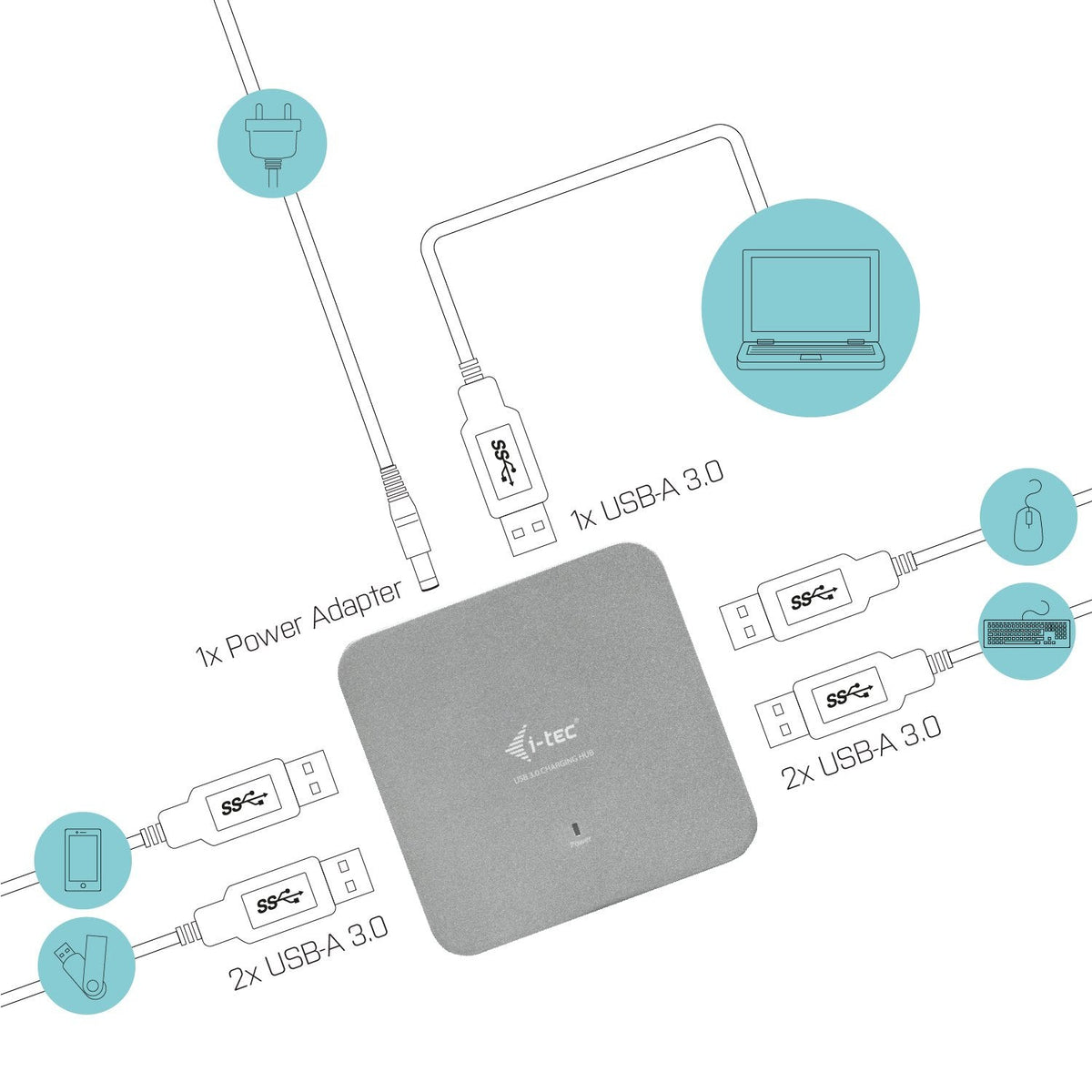 I-Tec Usb 3.0 Metal Charging Hub [4 Ports, Con Adaptador De Corriente]