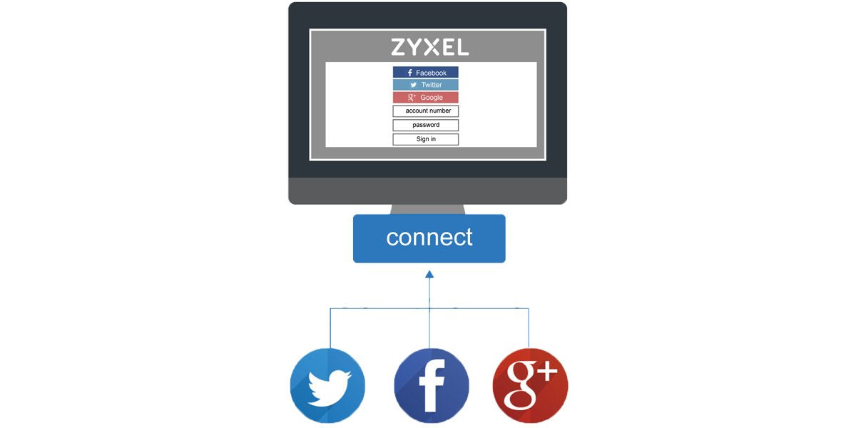 Zyxel Hotspot Management 1y, Licencia 1 Año(S)