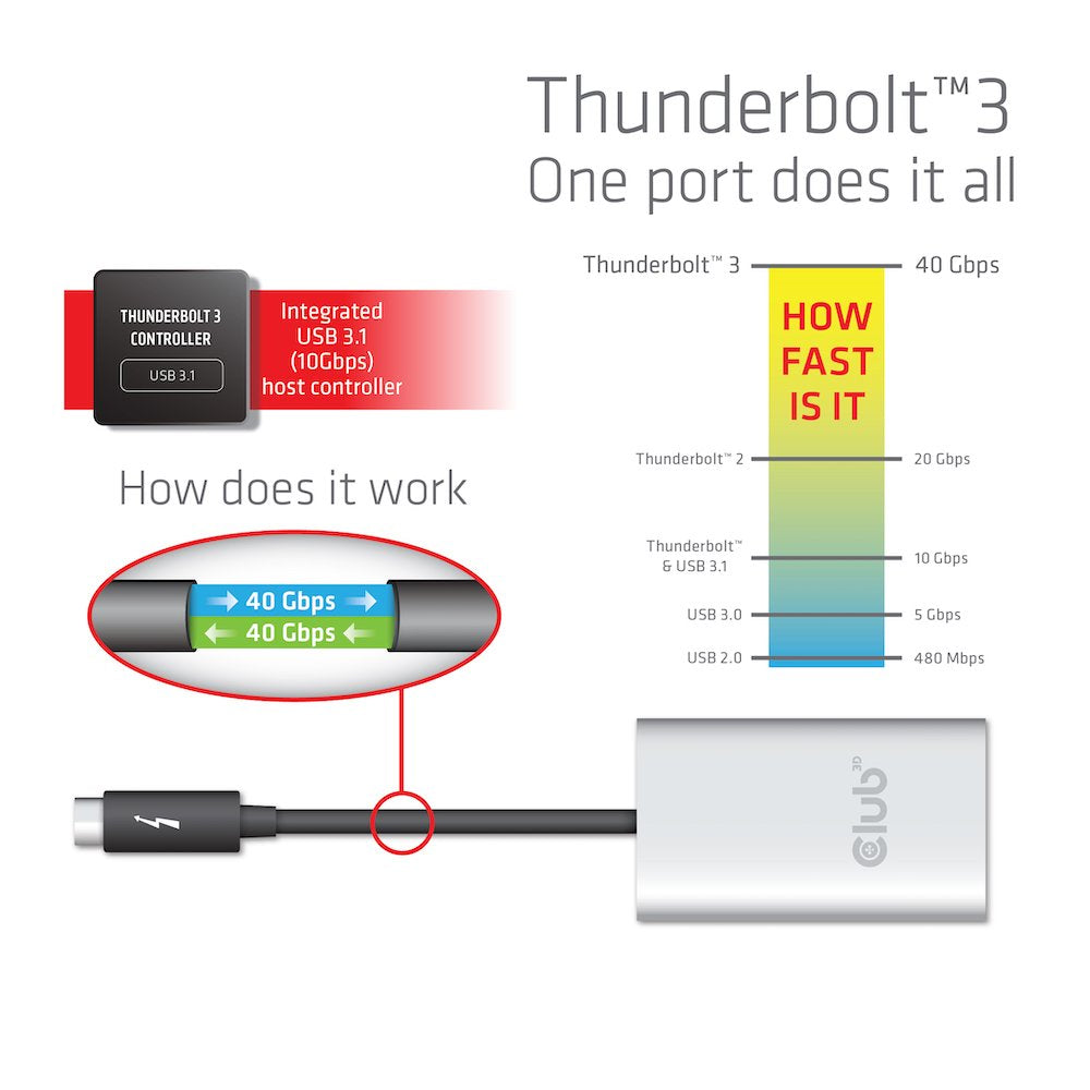 Club3d Thunderbolt 3 A Dos Pantallas Displayport 1.2 4k 60hz