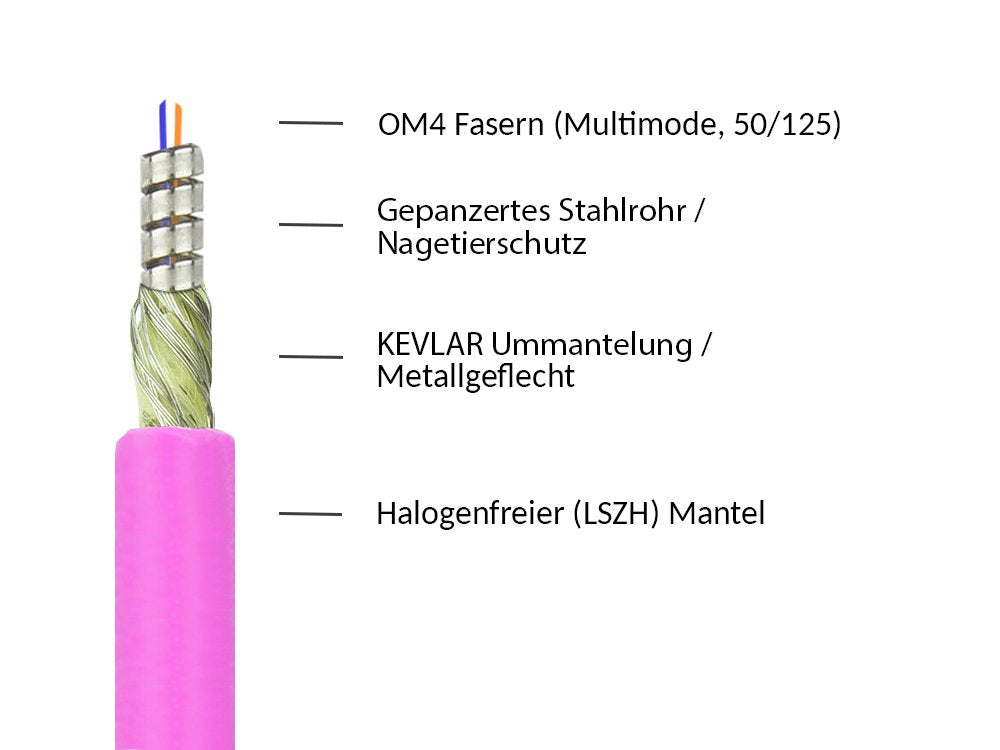 Good Connections Om4 Lwl Dpx Panzerk. Lc Lc Mm 50 125á 15m