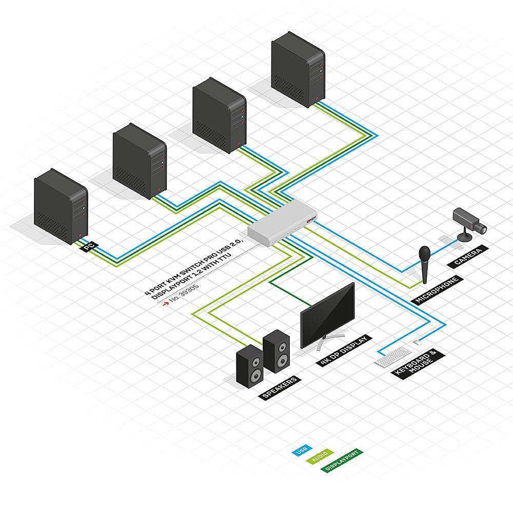 Lindy Kvm Switch Pro 4 Port Displayport 1.2
