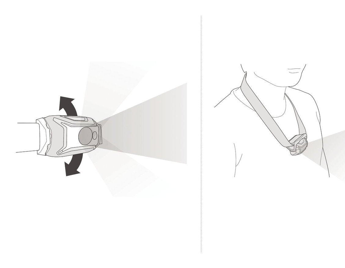 Petzl E060ab02 Tikkina Kompaktstirnlampe Verde