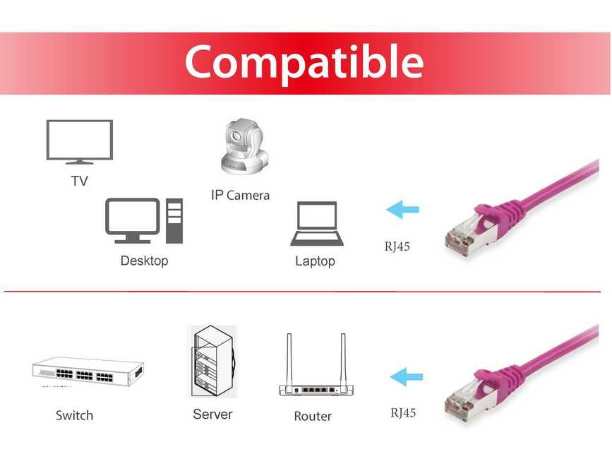 Equip 605555 Cable De Red 1 M Cat6 S/Ftp (S-Stp) Púrpura