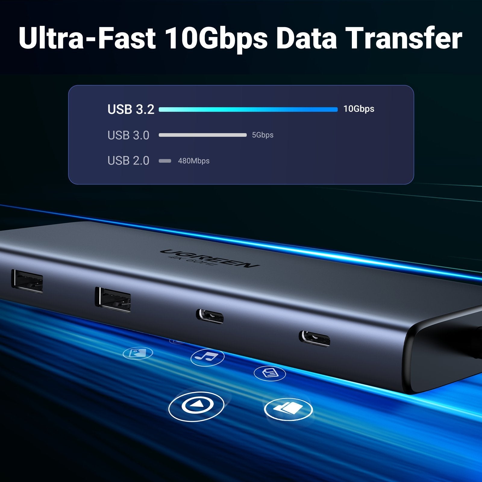 Hub Ugreen 10en1 Usb-C A Hdmi+Usb-C+Usb-A+Rj45
