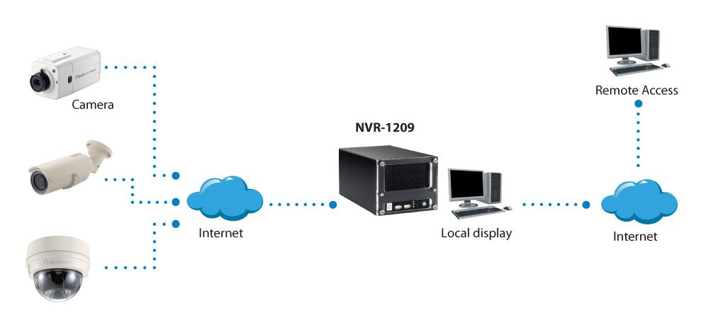 Videograbador Level One 4 Canales 2 Hd 4tb Hdmi