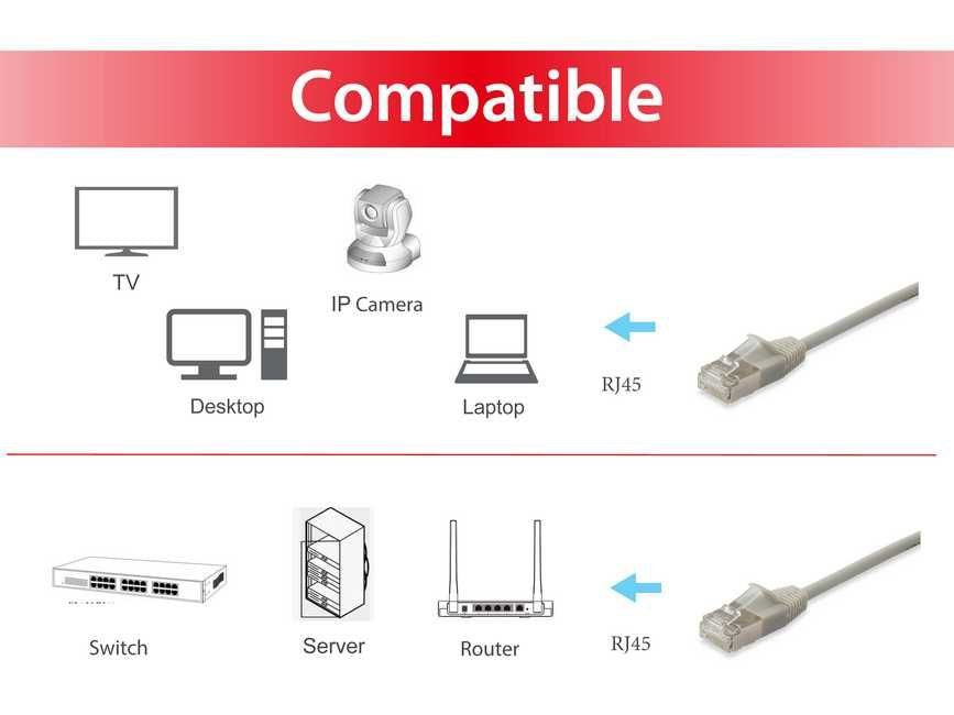Equip Patchkabel Slim Rj45 S/Ftp Cat6a/10gs 1.00m Beige