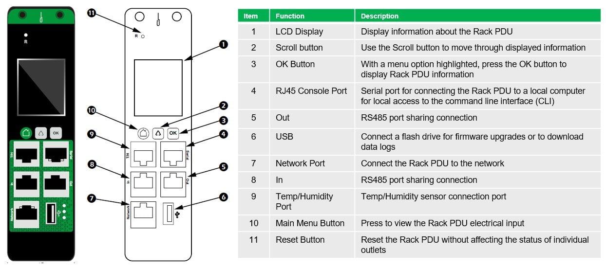 Apc Easypdu Epdu1132mbo Unidad De Distribución De Potencia (Montaje En Bastidor) Medido Por La Salida Ca 200/208/230 V 7360 Va 1 Fase Ethernet 10/100 Rs-485 Serial Input: Iec 60309 2p+E Conectores De Salida: 24 (4 X Iec 60320 C19 20 X I