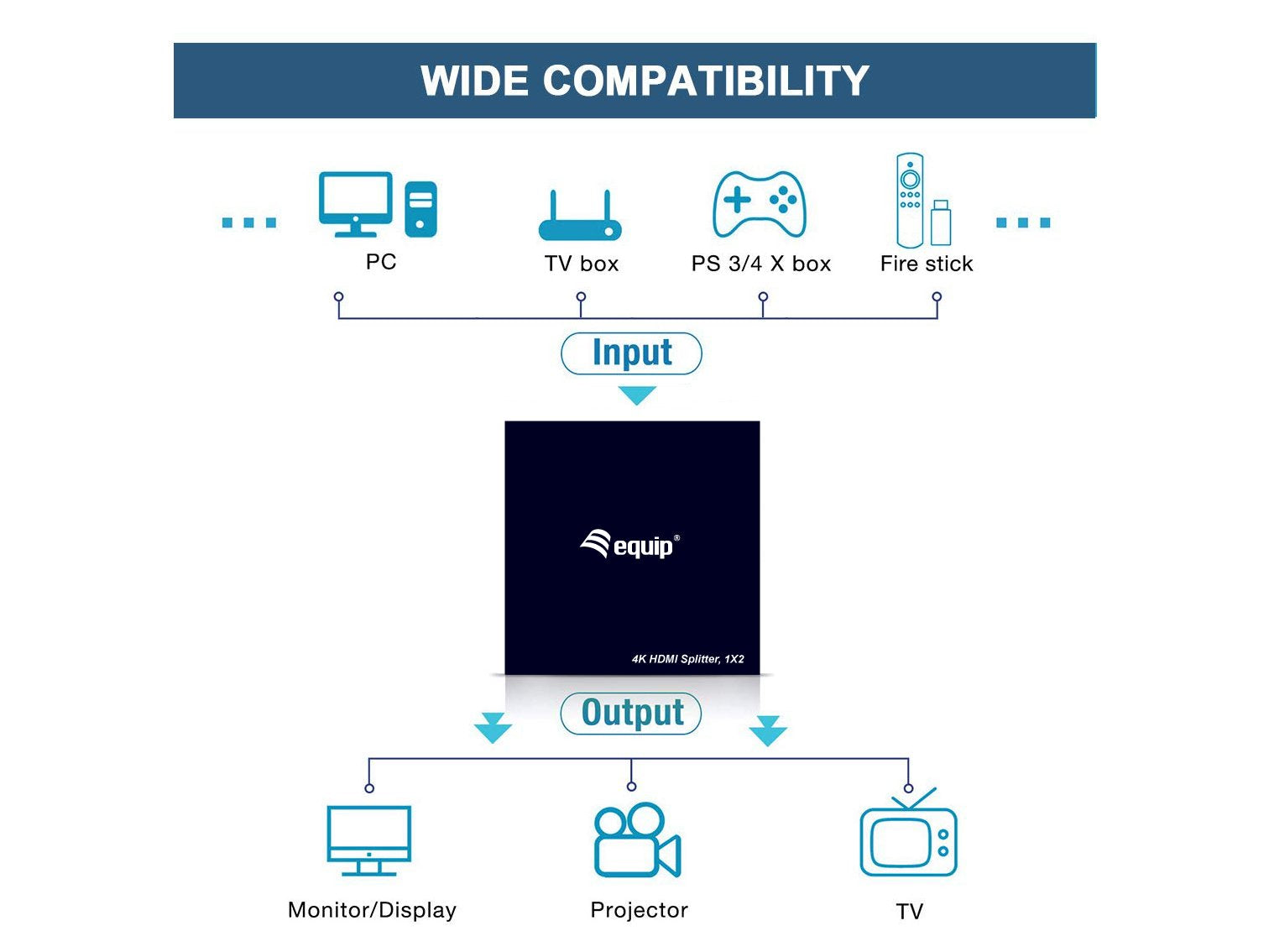 Equip Hdmi Splitter 1.4 2 Port Ultra Slim 4k/30hz