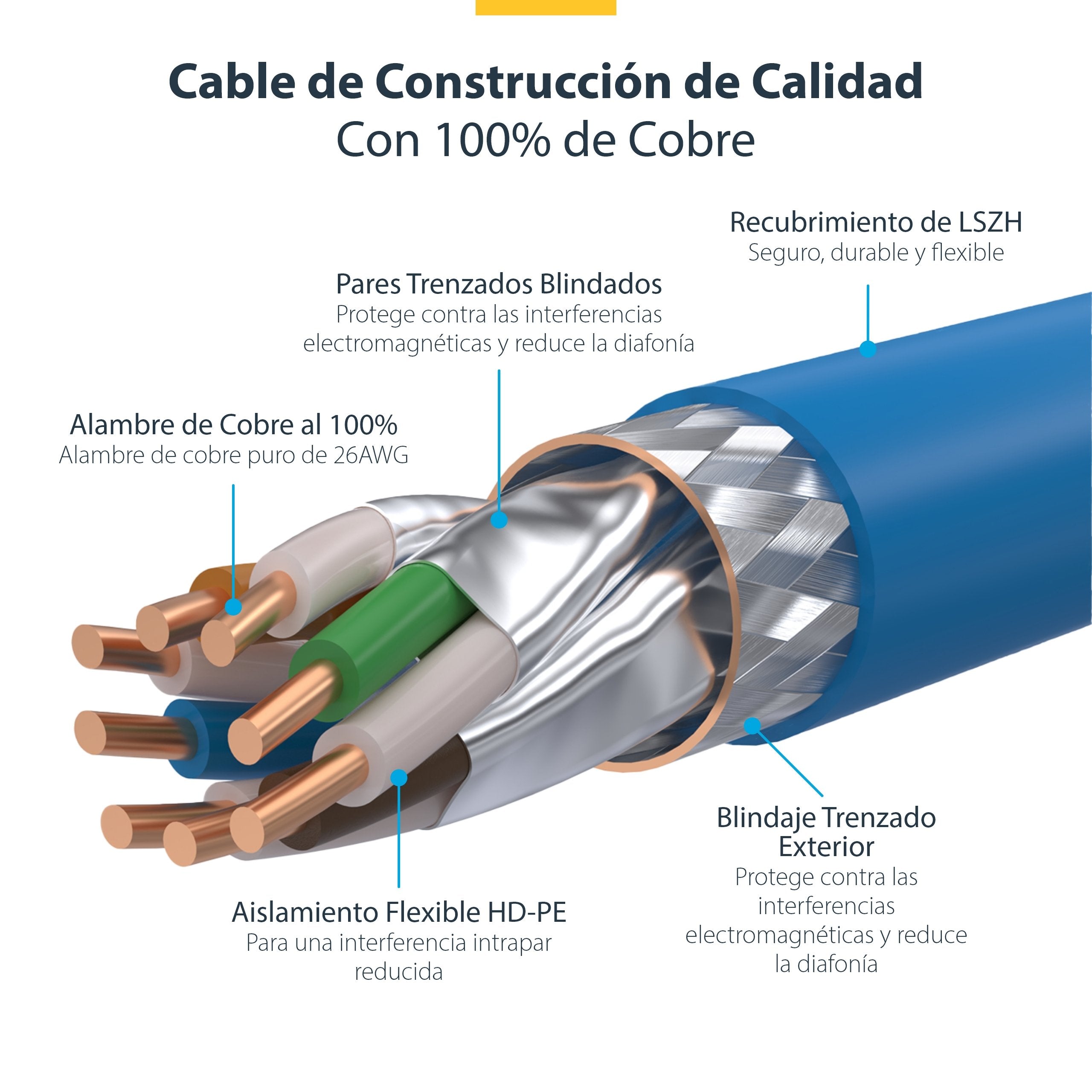 EAN 65030908627 - StarTech.com NLBL-2M-CAT8-PATCH cable de red S/FTP (S-STP) imagen 7