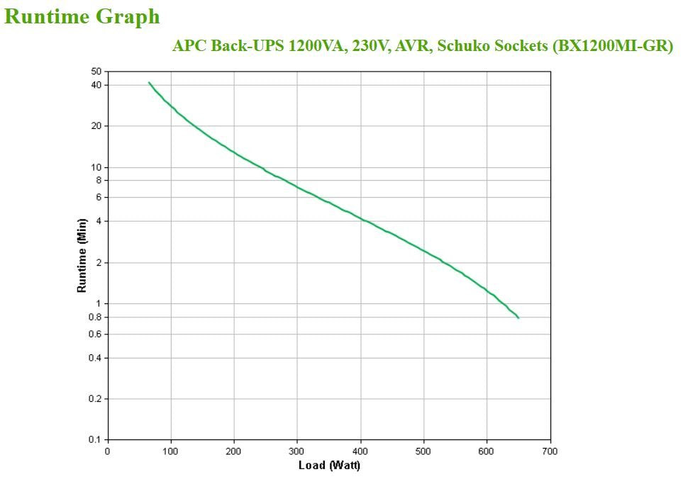 Apc Back-Ups Bx 1200va 230v Schuko