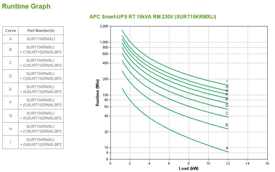 EAN 731304255727 - APC Smart-UPS On-Line sistema de alimentación ininterrumpida (UPS) Doble conversión (en línea) 15 kVA 1200 imagen 6