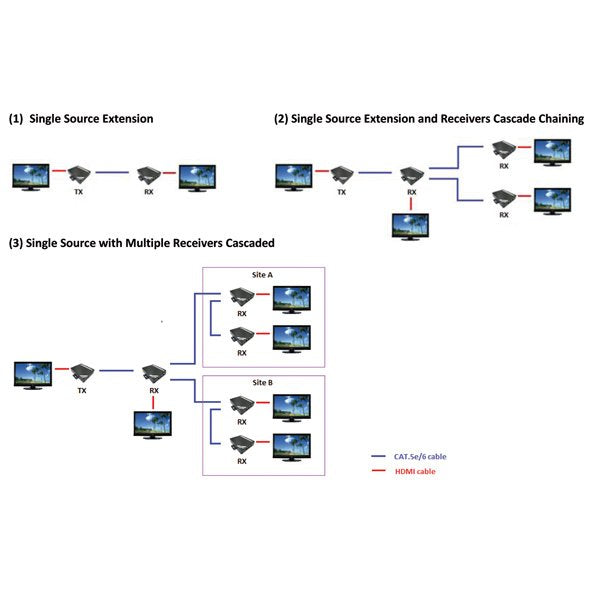 Hdmi Extender Via Tp Cable 100m