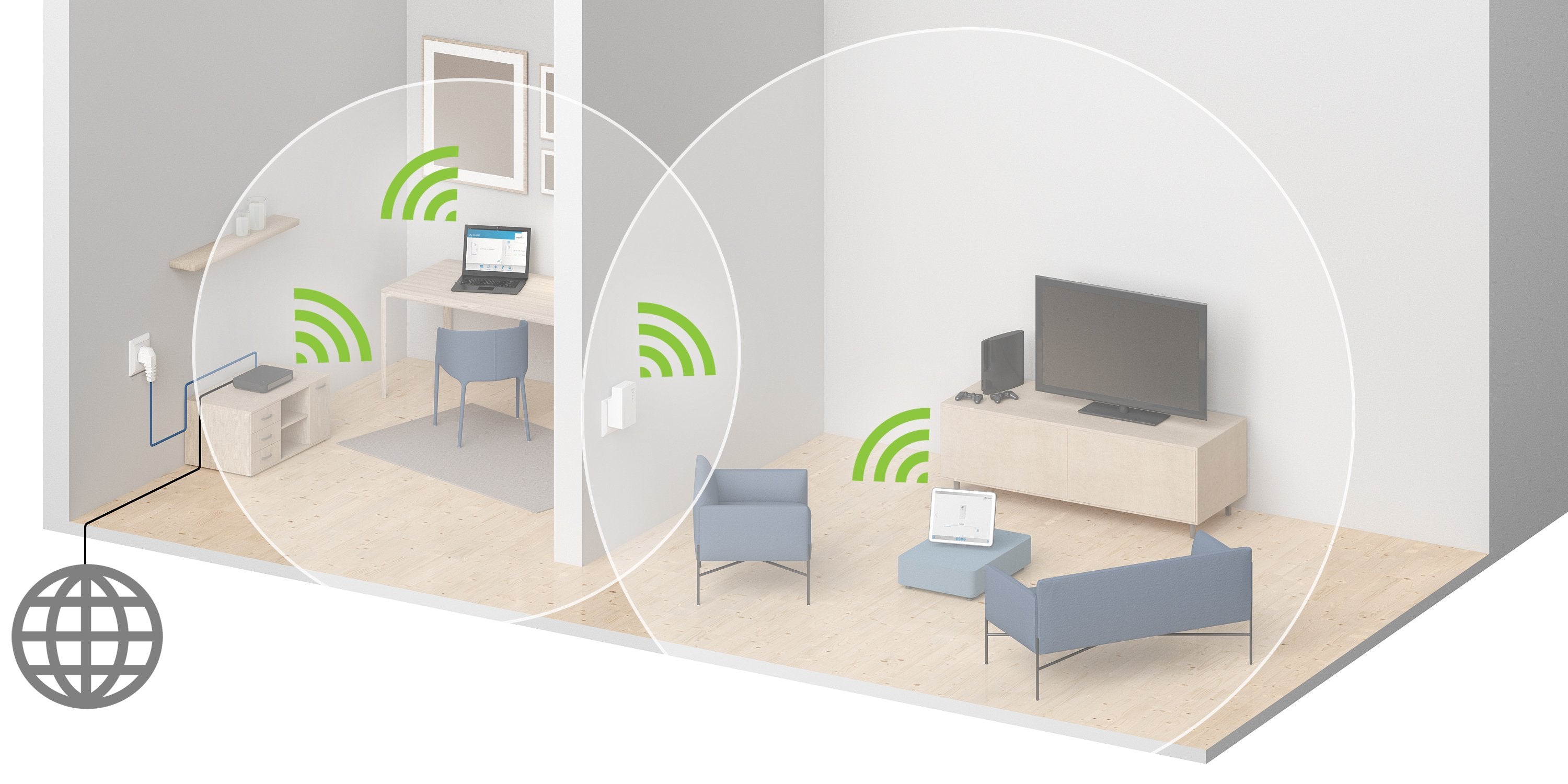 Repetidor Wifi Devolo Ac 1200mbit, 1x Glan, Wps/Wpa2, Amplificador 4250059697898