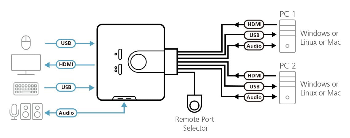Switch Kvm, 2 Vías, Aten Cs692, Hdmi, Usb, Audio, Cables Integrados, Remoto