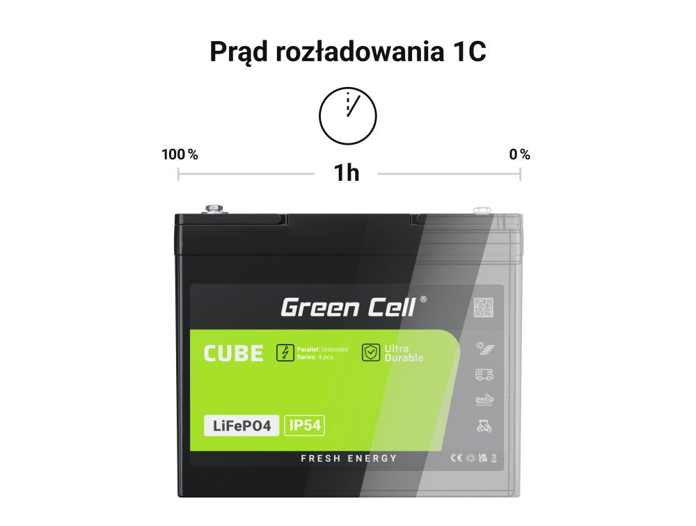 EAN 5904326374836 - Green Cell LFPGC12V100AH batería para sistema ups Fosfato de hierro-litio (LiFePo4) 12,8 V 100 Ah imagen 12