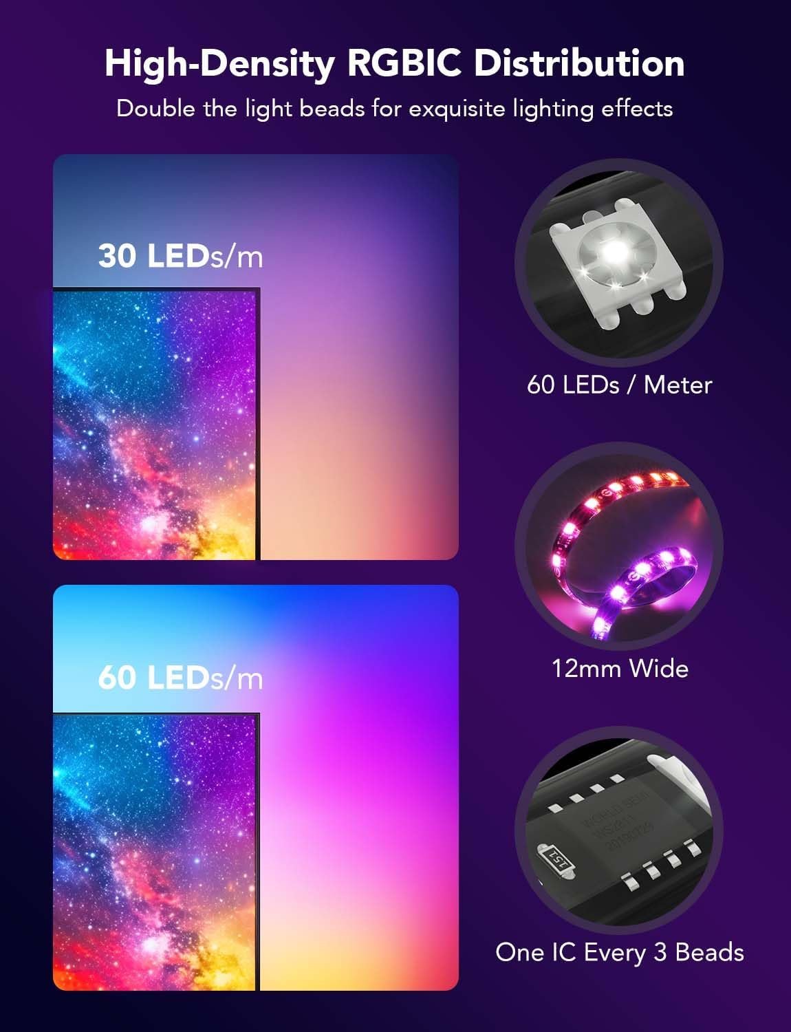 Govee H605c (75-85") Envisual Tv Backlight T2 With Dual Cameras
