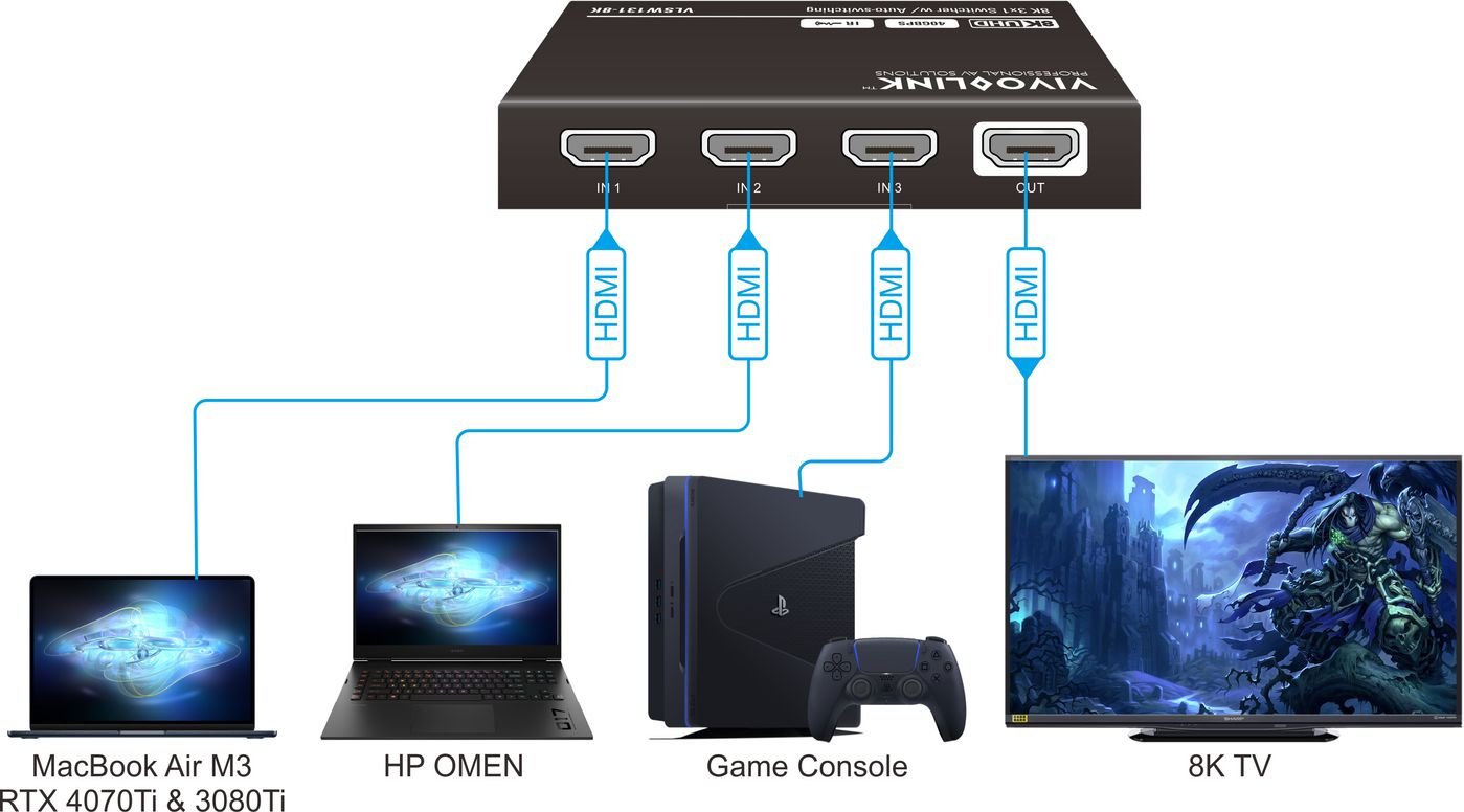 Hdmi Switcher 3x1 8k@60hz  With Cec And Ir