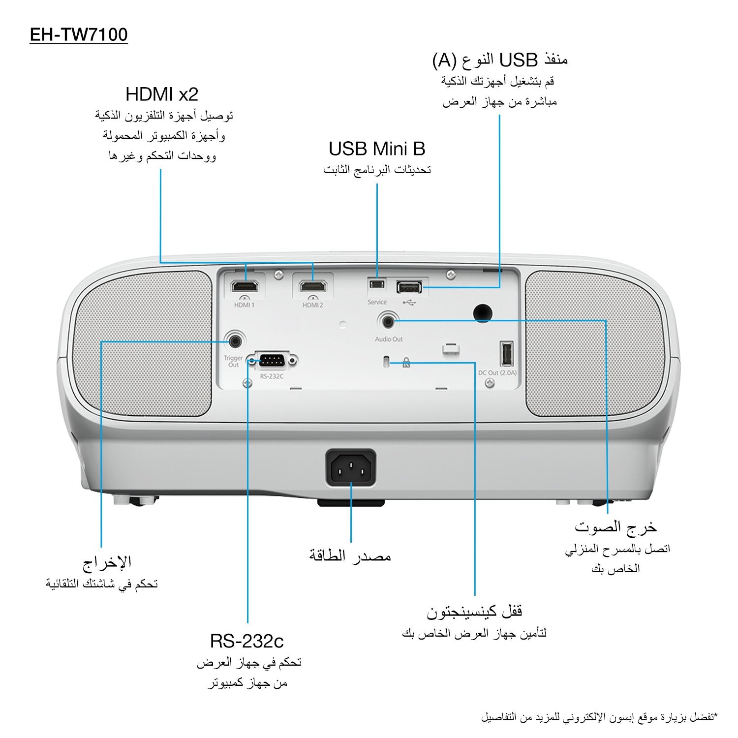 Proyector Epson Eh-Tw7100,4k, Uhd, 16: 9, 3000ansi, 100.000: 1, Usb 2.0, Hdmi, Bluetooth
