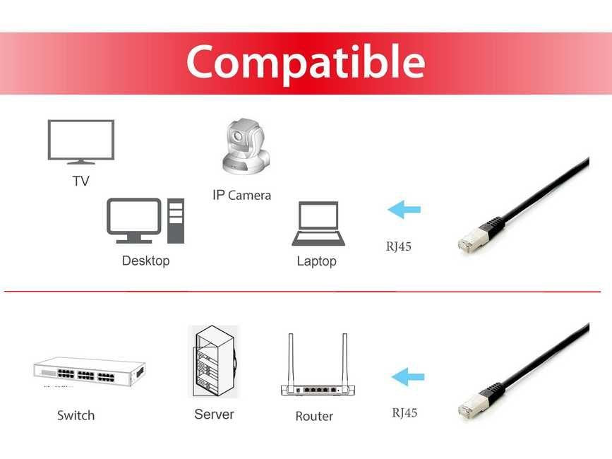 EAN 4015867163252 - Equip 605690 cable de red Negro 1 m Cat6a S/FTP (S-STP) imagen 5