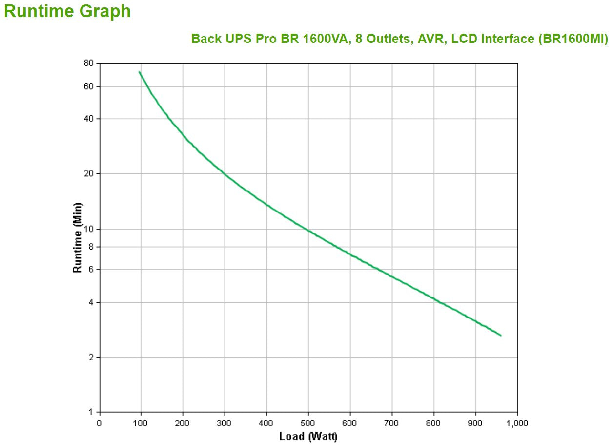 EAN 0731304346913 - APC BR1600MI sistema de alimentación ininterrumpida (UPS) Línea interactiva 1,6 kVA 960 W 8 salidas AC imagen 3