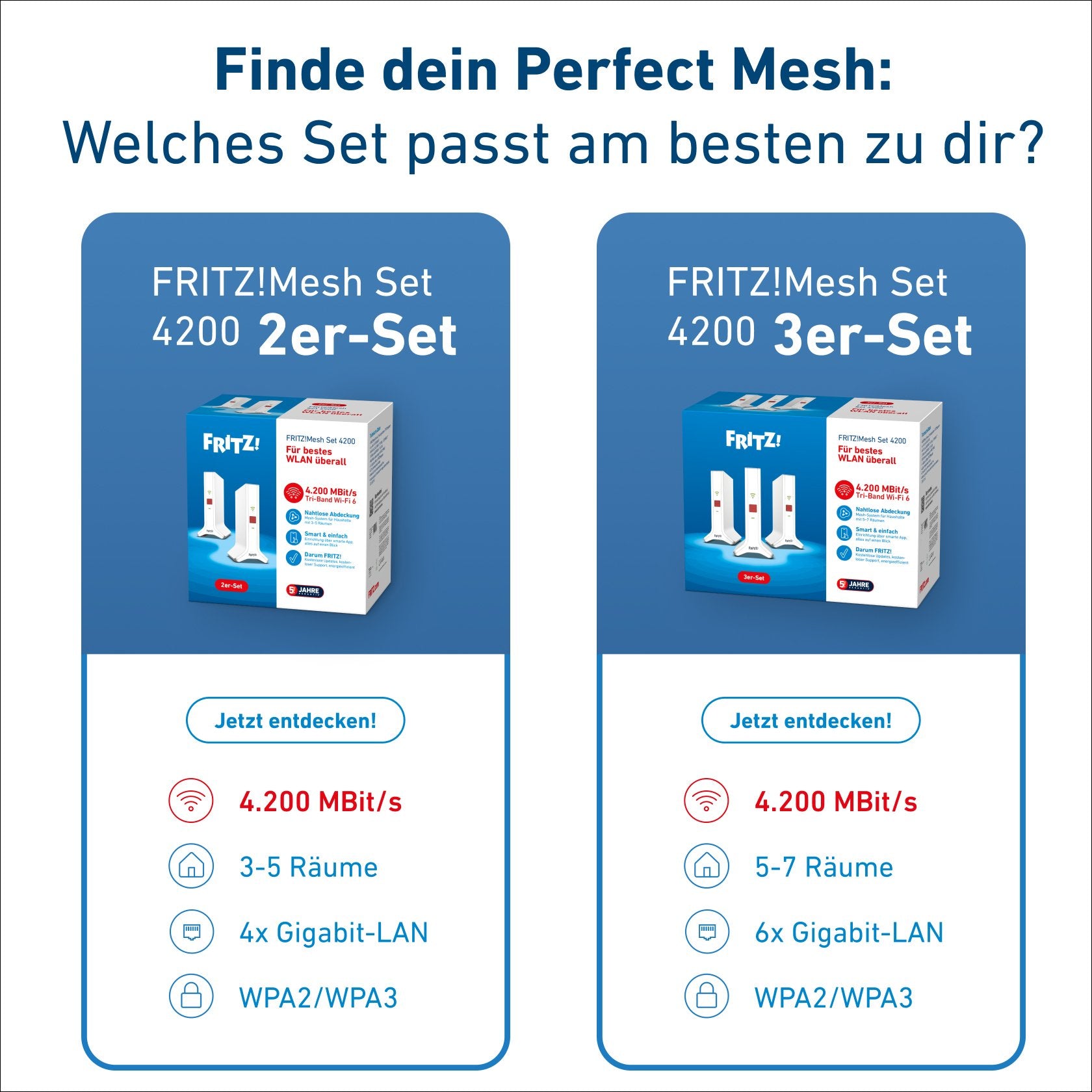 Avm Fritz!Mesh Set 4200 2-Pack