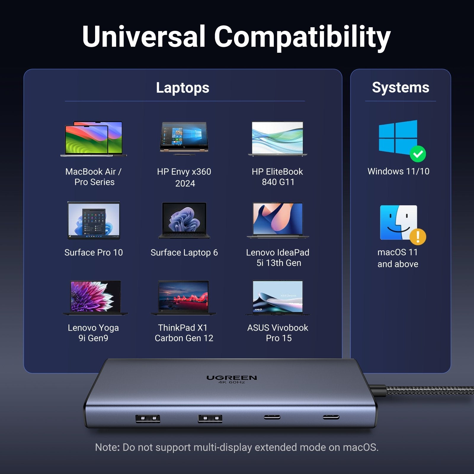 Hub Ugreen 10en1 Usb-C A Hdmi+Usb-C+Usb-A+Rj45