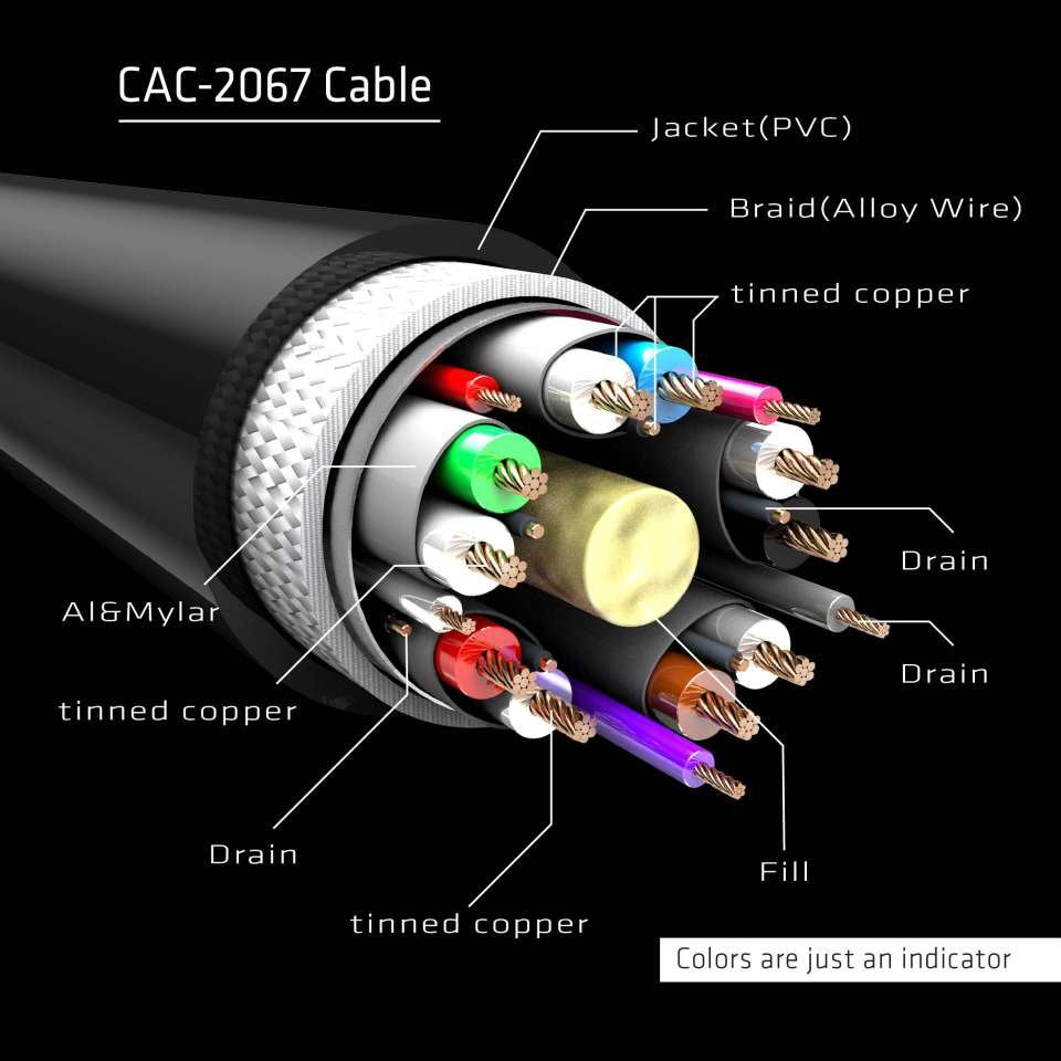 Cable Displayport 1.4 Hbr3. 1m.