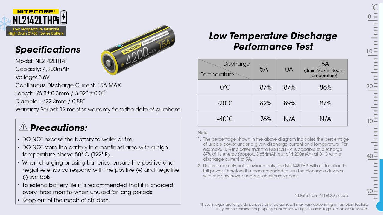 EAN 6952506494620 - Nitecore NL2142LTHPI batería recargable industrial Ión de litio 4200 mAh 3,6 V imagen 10