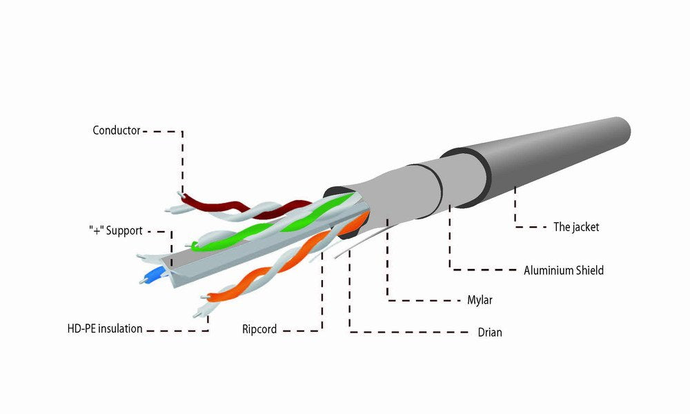 EAN 8716309078689 - Gembird CAT6 FTP 100m cable de red Gris F/UTP (FTP) imagen 4
