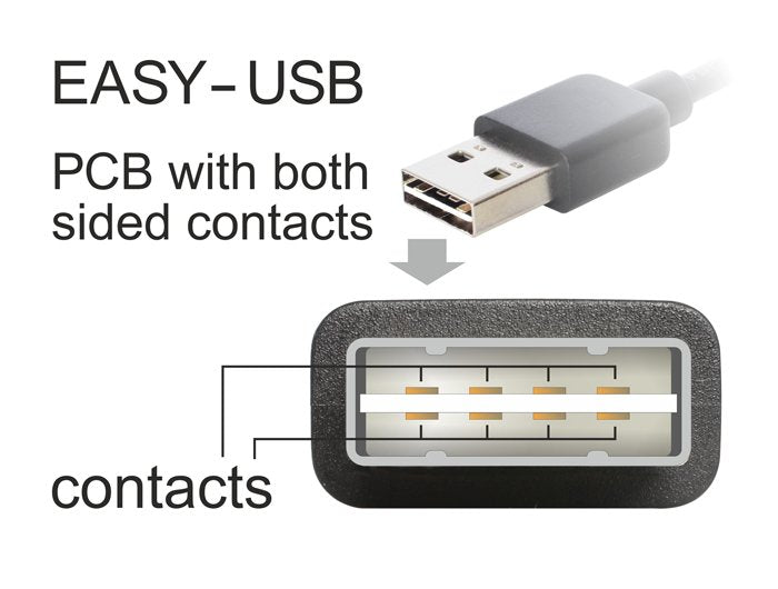 Delock Cable Easy-Usb 2.0 Tipo-A -> Usb 2.0 Micro-B M/M 5m Negro