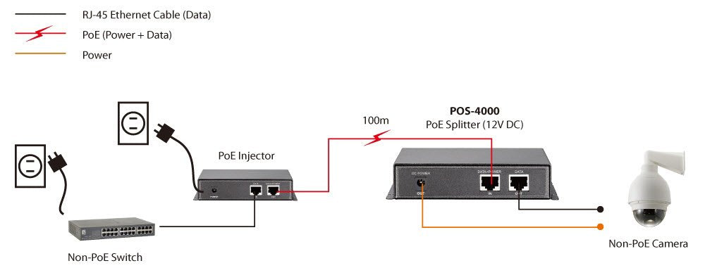 Divisor Levelone Pos-4000 1x Fe Poe De Alta Potencia