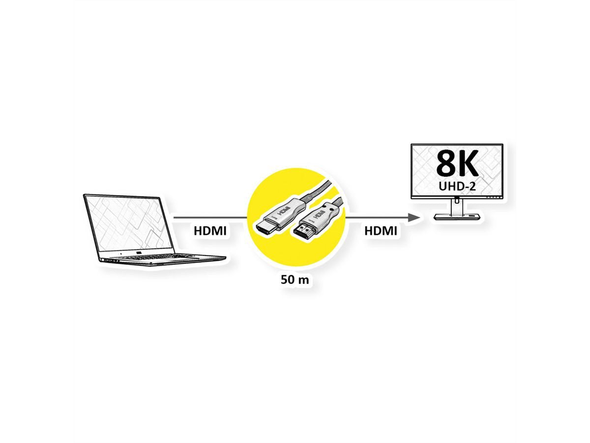 Cable Uhd Hdmi Active Optical  (Aoc), 8k60, M/M, 50m