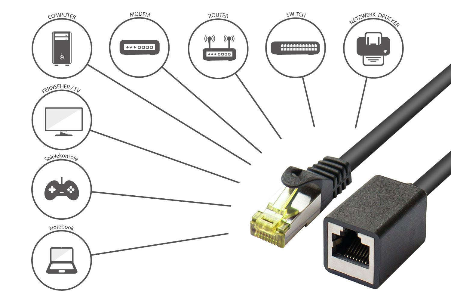 Good Connections Cable De Redverl. M. Cat.7 Rk Schwarz 2m