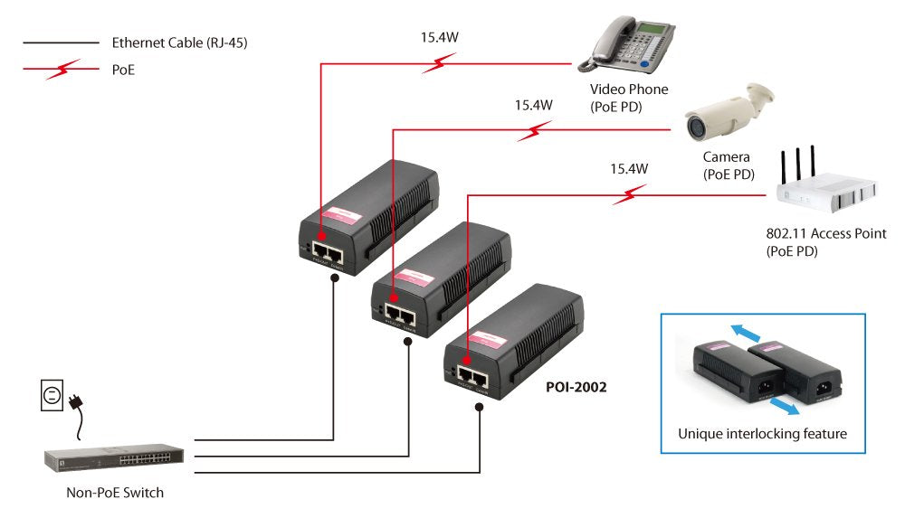 Poe Injector Adapter Level One  Cat5e Pasa Datos Y Alimentacion Por El Mismo Cable Hasta 100 Mts