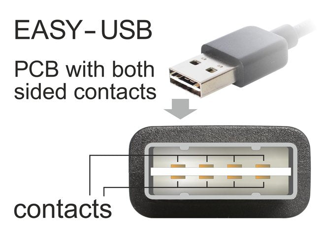Delock Cable Easy-Usb 2.0-A Male  Usb 2.0-B Male 1 M