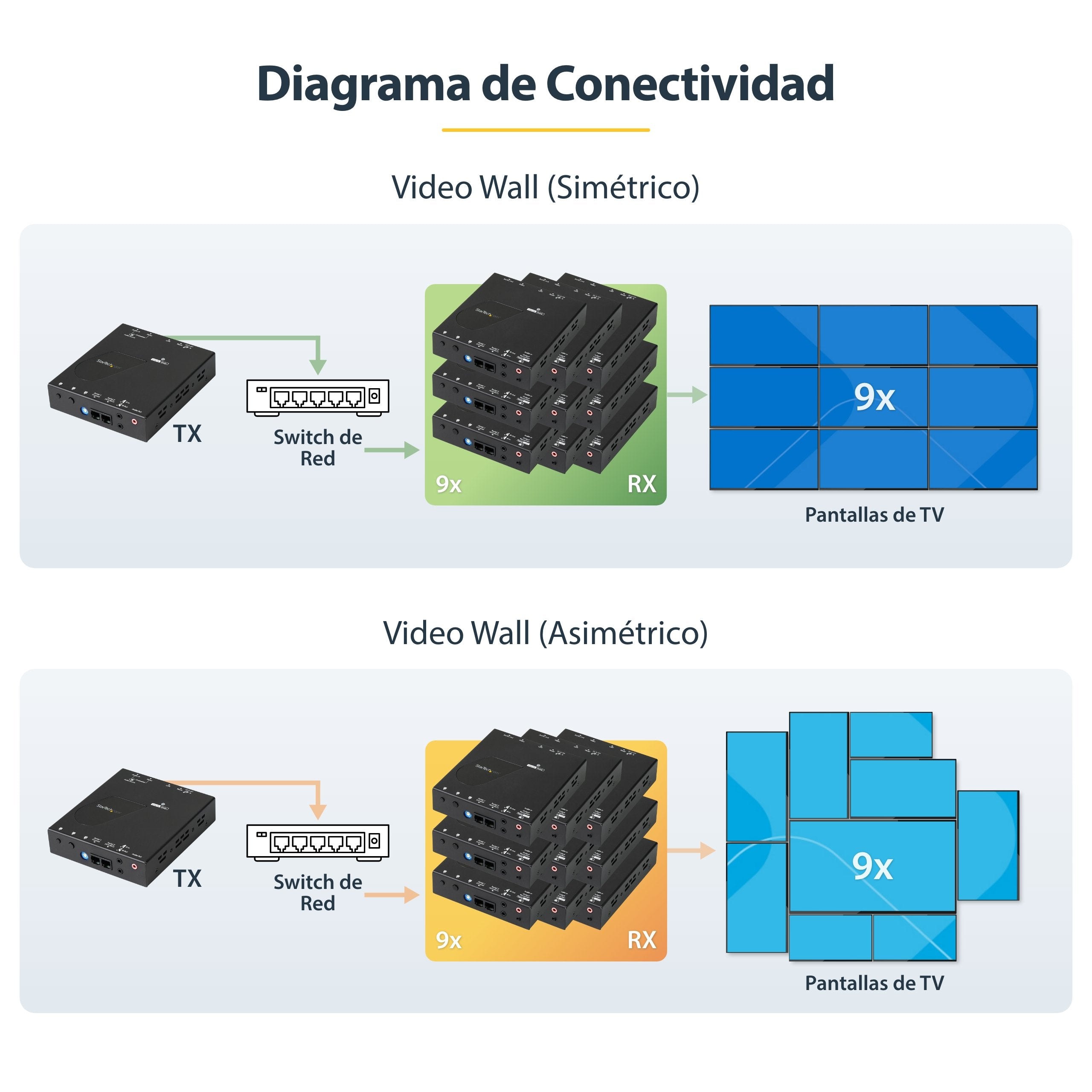 Startech.Com Juego Extensor Hdmi 1080p Por Ip Compatible Vídeo Wall - Juego Transmisor Receptor Hdmi Por Ethernet Cat5 Cat6 - Alargador