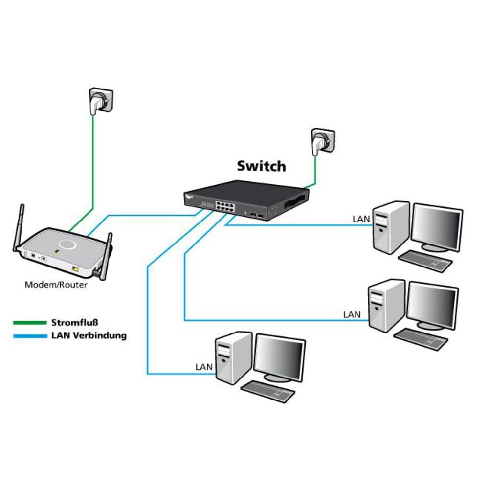 Allnet Switch Smart Managed 24 Port Gigabit / 24x Lan / Ventiladorlos / 19\" / \"All-Sg8324m\"