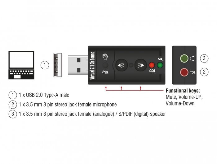 Delock Tarjeta De Sonido Externo Usb 2.0 Virtual 7.1 24bit 96khz