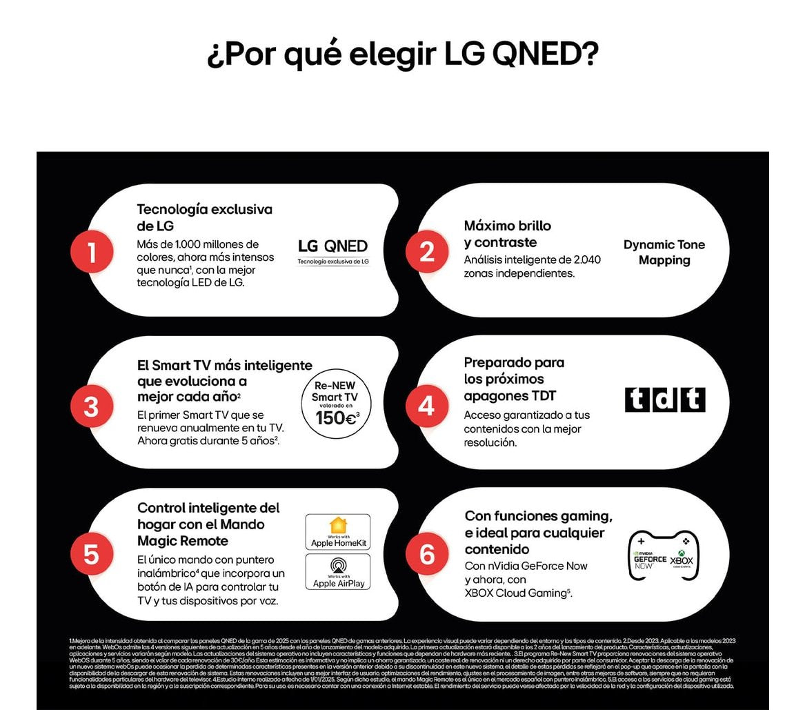 EAN 8806096422007 - LG QNED AI 65QNED84A6C 165,1 cm (65") 4K Ultra HD Smart TV Wifi Negro imagen 2