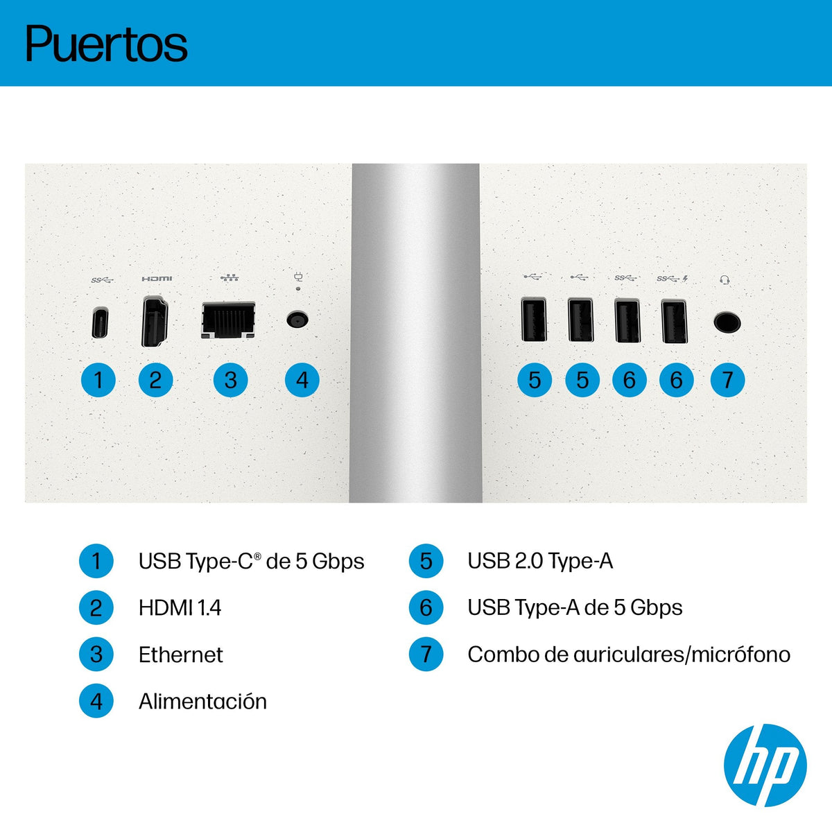 All In One Hp 24 Cr2000ns 23 8" Full Hd Intel Core Ultra 5 225u 16 Gb Ram 512 Gb Ssd Intel Uhd Graphics Sin Sistema Operativo Blanco